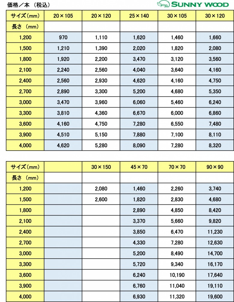 マニルカラ価格表