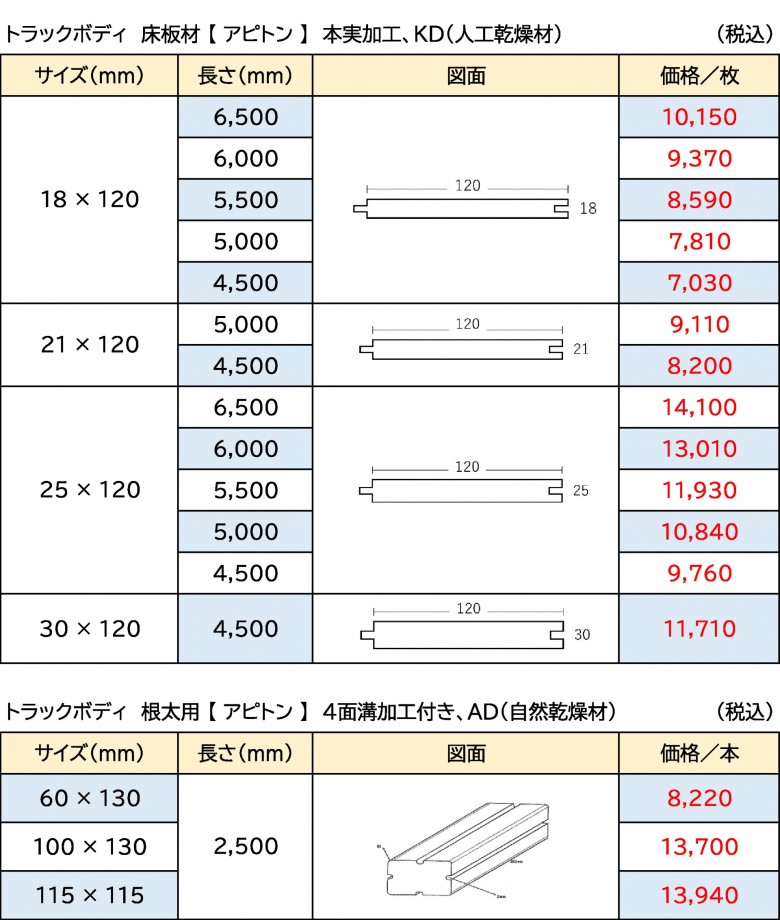 トラックボディ（アピトン）価格表