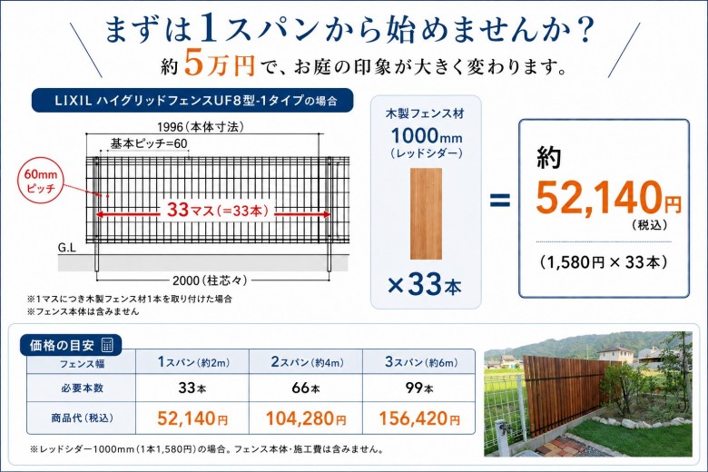 木製目隠しフェンス（価格目安）